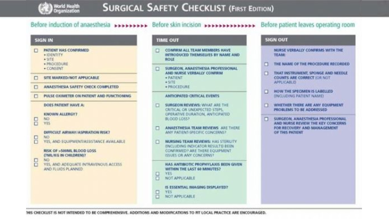 Check List di Sala Operatoria